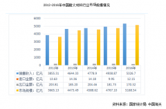 國內(nèi)外耐火磚企業(yè)“海平面”或在未來幾年拉平，創(chuàng)新才是突破